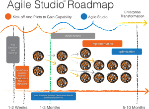 Agile Transformation