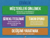 Agile (Çevik) Nedir? - Poster